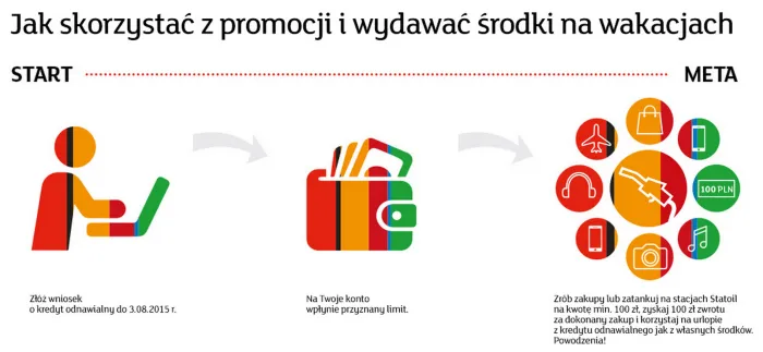Zdjęcie Jak zamknąć kredyt odnawialny w mBanku i uniknąć dodatkowych kosztów
