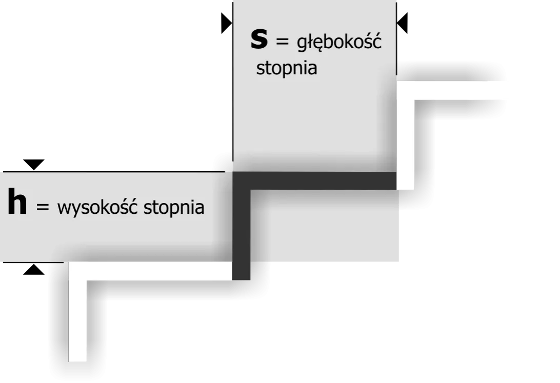 Zdjęcie Wysokość stopnia schodów: uniknij błędów w budowie i zapewnij bezpieczeństwo
