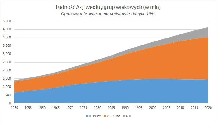 Zdjęcie Liczba ludzności w Azji! Zaskakujące dane demograficzne kontynentu