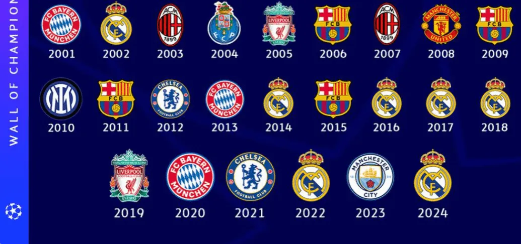 Zdjęcie Kto wygrał Ligę Mistrz&oacute;w? Zwycięzcy i rekordziści [2024]