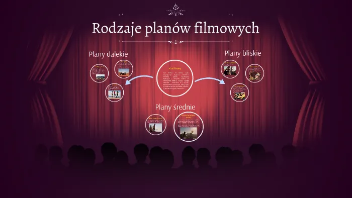 Zdjęcie Autentyczne przepisy z planów filmowych Hollywood - smak kina