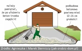 Zdjęcie Jaka zaprawa pod kostkę brukową? Wybierz najlepszą podbudowę