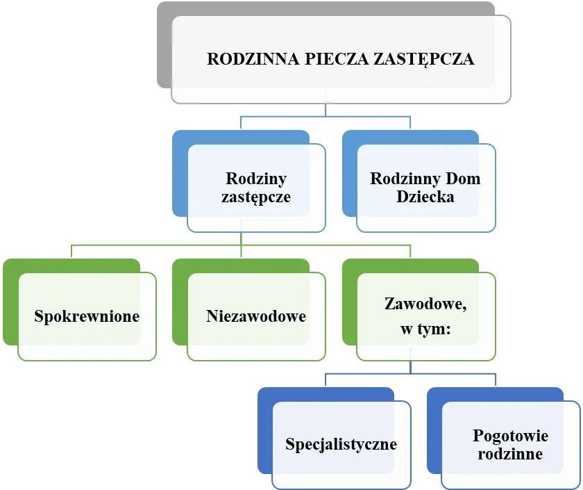 Zdjęcie Alimenty na dziecko w rodzinie zastępczej – kto płaci i jak je uzyskać?