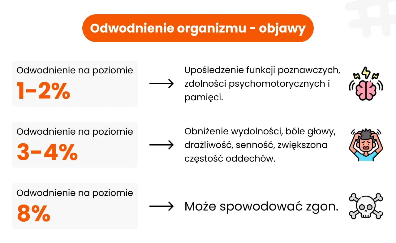 Zdjęcie Odwodnienie m&oacute;zgu: Jak brak wody wpływa na nastr&oacute;j i pamięć?
