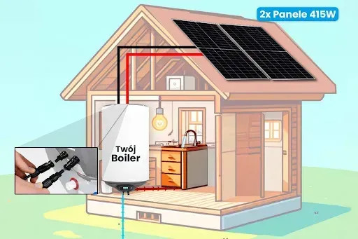 Zdjęcie Jaki bojler do fotowoltaiki? Odkryj najlepsze rozwiązania oszczędnościowe