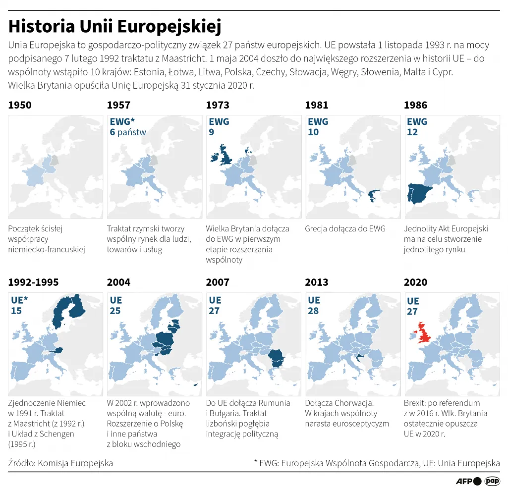 Zdjęcie W którym roku weszliśmy do Unii Europejskiej? Poznaj ważne fakty