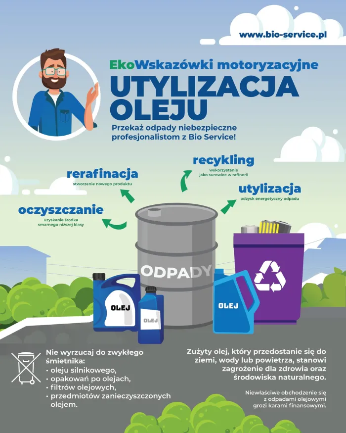 Zdjęcie Gdzie wyrzucić olej – uniknij kar i zadbaj o środowisko prawidłowo