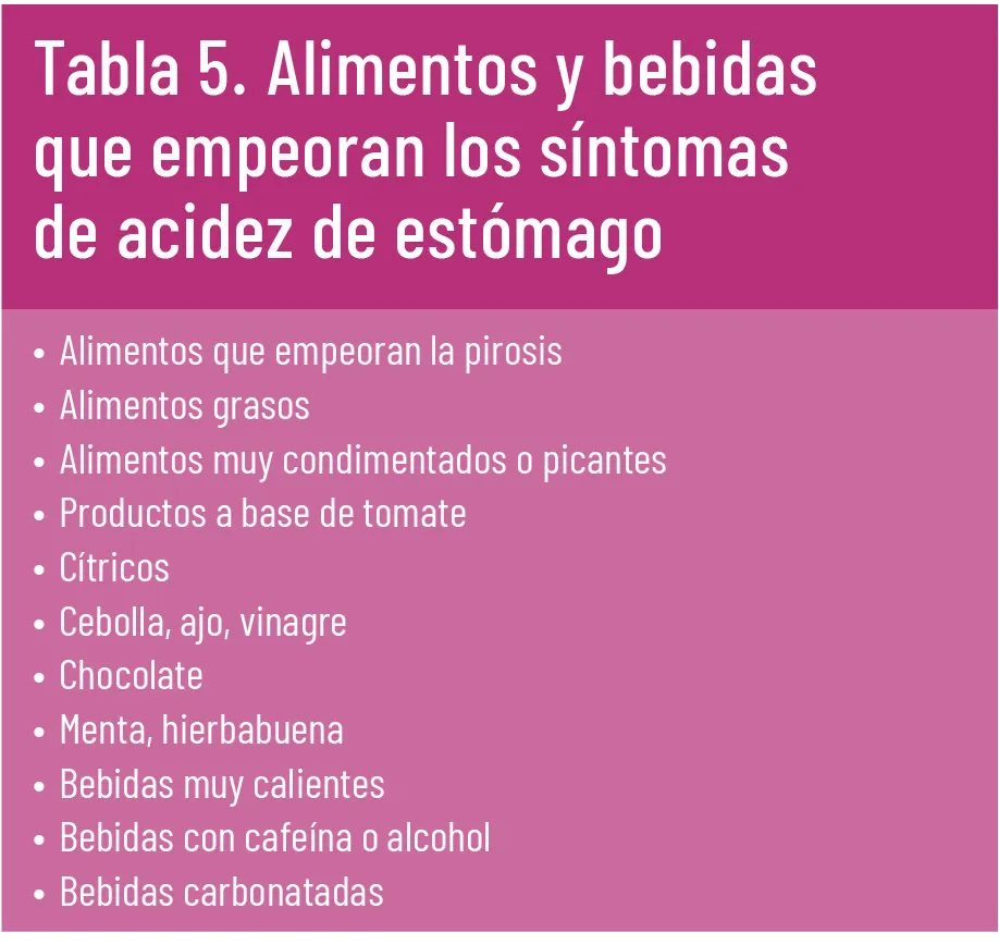 Zdjęcie Acidez de estómago: Guía experta para elegir tu medicamento ideal