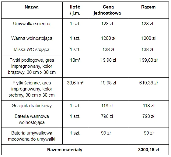 Zdjęcie Ile kosztuje kosztorys remontu mieszkania? Zobacz, jak zaoszczędzić!