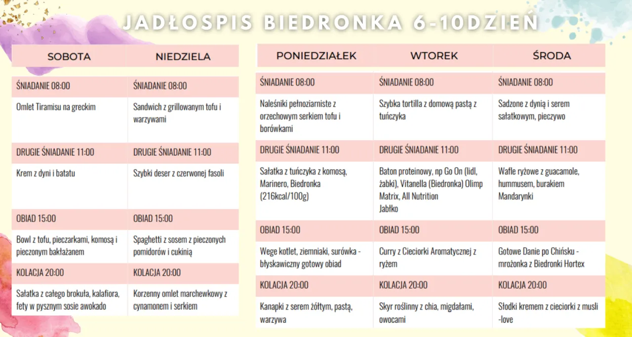 Zdjęcie Skuteczna dieta z biedronki - prosty plan na tanie odchudzanie w domu