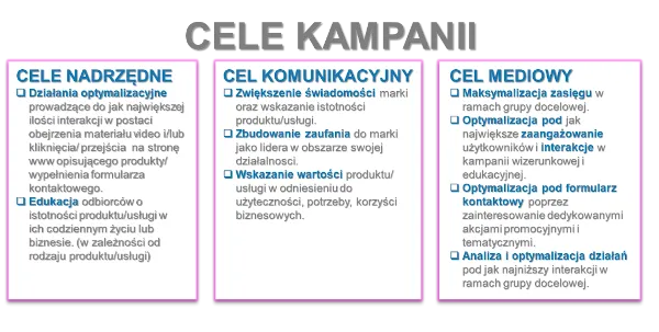 Zdjęcie Najprostsza wycena firmy: 5 kroków do oceny wartości biznesu