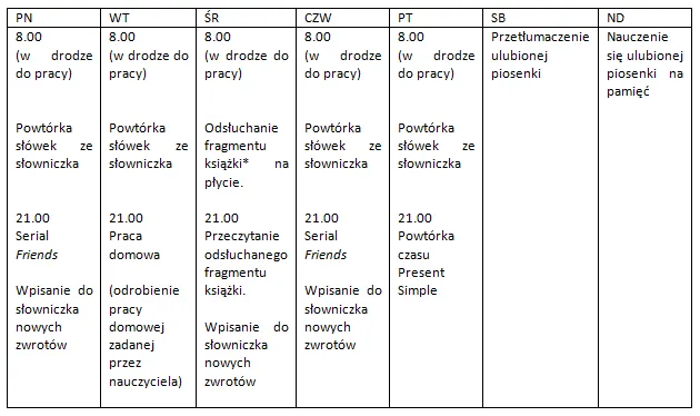 Zdjęcie Skuteczny sposób jak ułożyć plan nauki języka i osiągnąć sukces w 8 krokach
