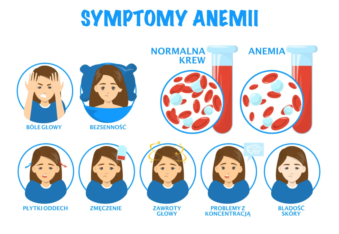 Zdjęcie Anemia objawy psychiczne - Jak niedokrwistość wpływa na twoje samopoczucie
