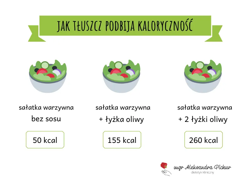 Zdjęcie 1 kg tłuszczu - ile kalorii zawiera? Poznaj dokładną wartość