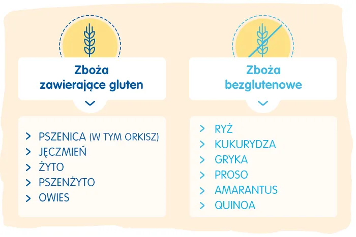 Zdjęcie Od kiedy gluten dla niemowląt? Ważne wytyczne i ryzyko, które musisz znać