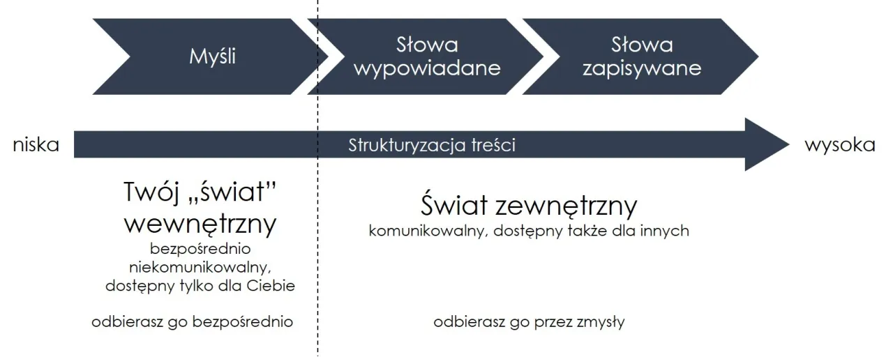 Zdjęcie Tematy do rozmowy: 50+ pomysłów na każdą okazję