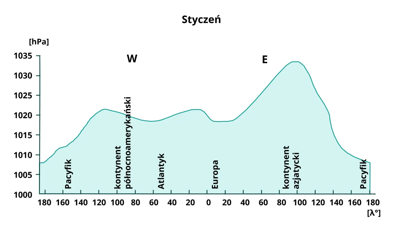 Zdjęcie Czy w górach jest wyższe ciśnienie? Zaskakujące fakty o atmosferze