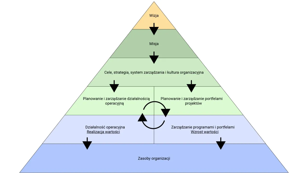 Zdjęcie Koncypient w zarządzaniu projektami: kluczowe zadania i umiejętności