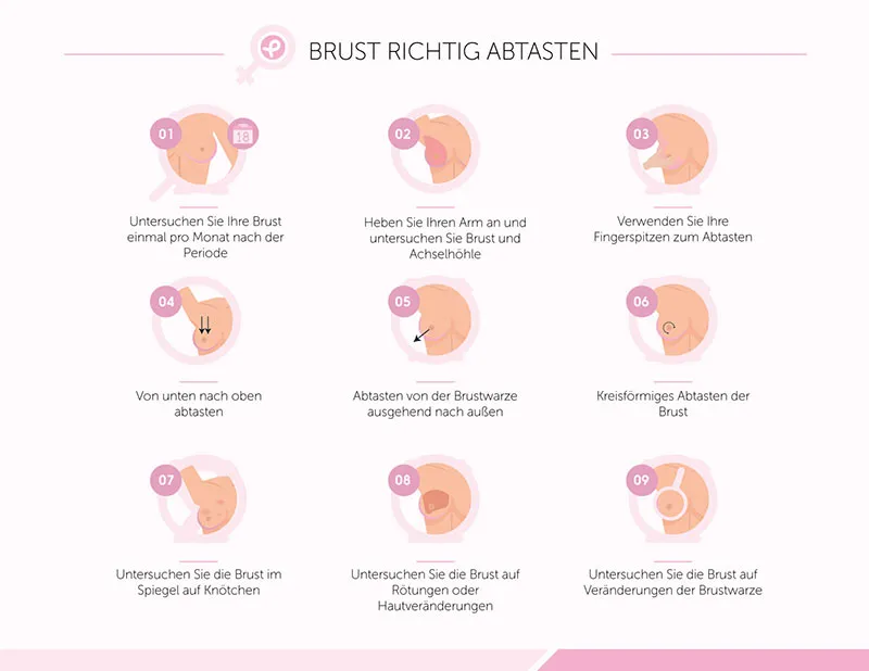 Zdjęcie Vorsorge Brustkrebs ab wann: Wichtige Informationen zur Früherkennung