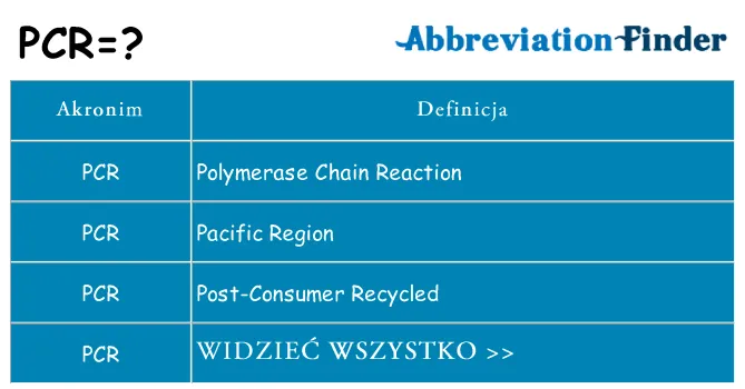 Zdjęcie Co oznacza PCR na giełdzie? Wskaźnik Put/Call Ratio i jego praktyczne zastosowanie