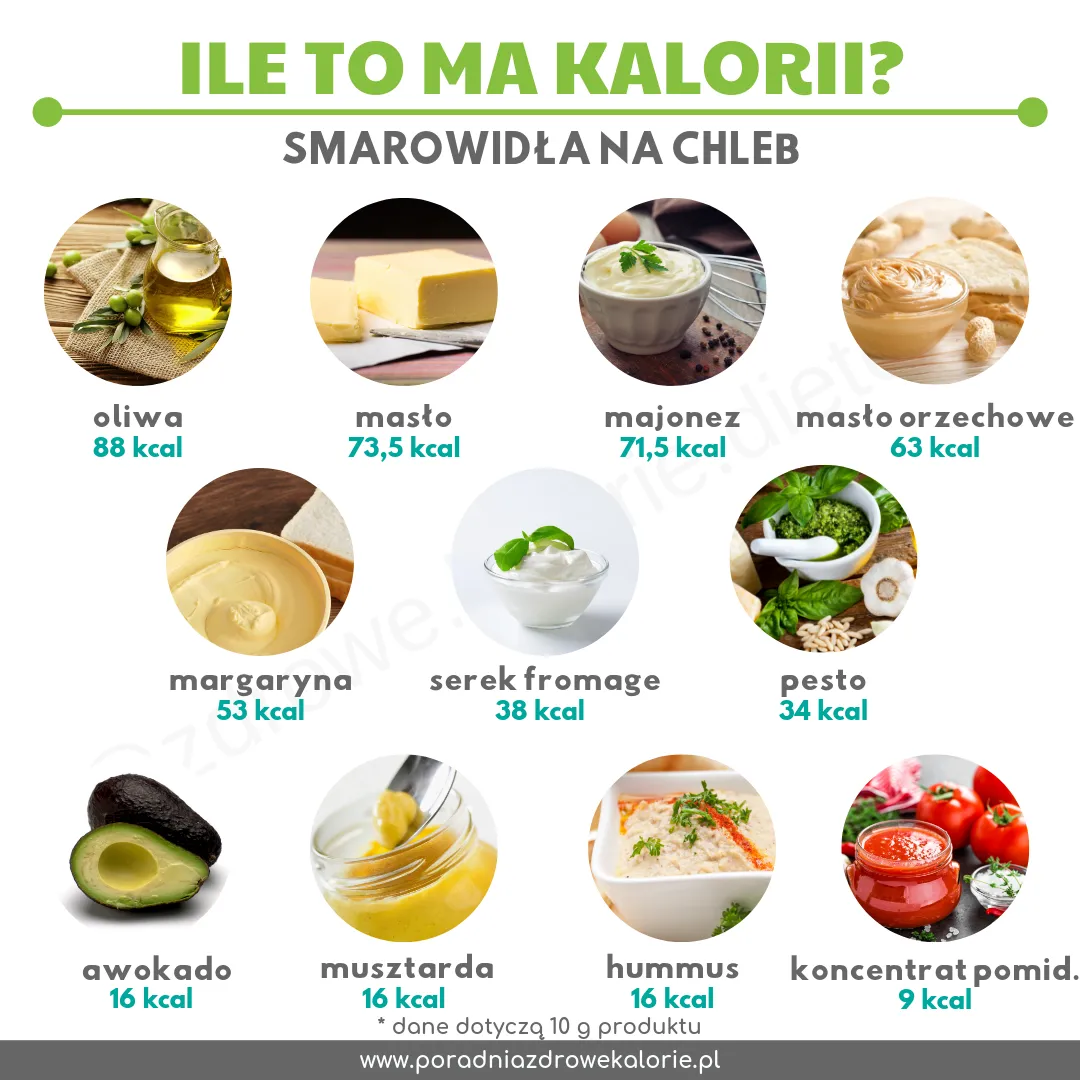 Zdjęcie Ile kalorii ma masło? Zaskakujące różnice w kaloryczności!