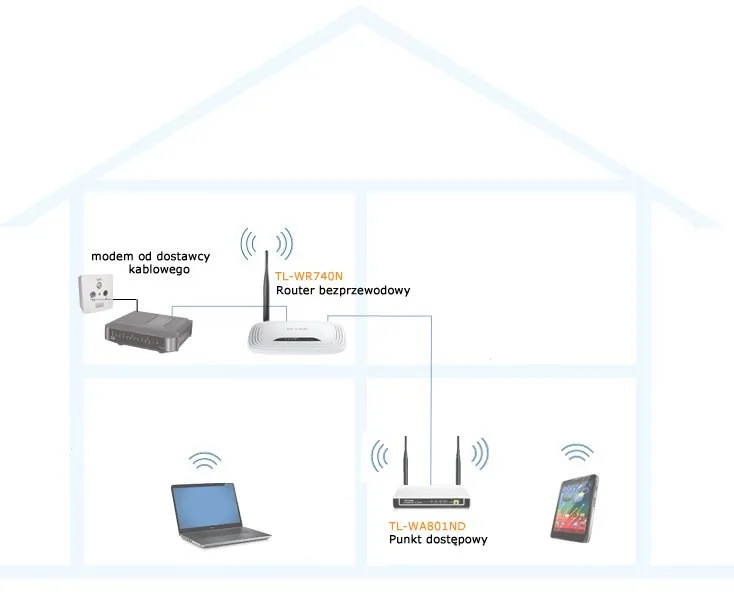 Zdjęcie Jak zwiększyć zasięg Wi-Fi domowym sposobem i uniknąć słabego sygnału