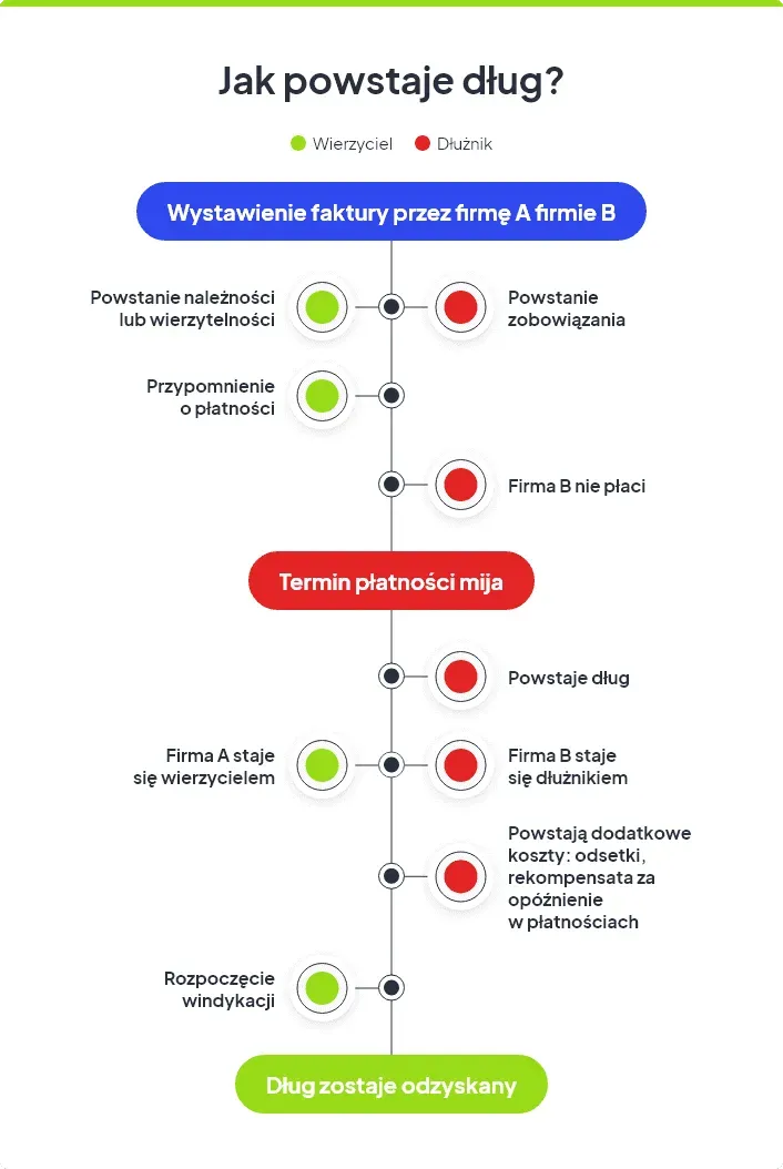 Zdjęcie Czym jest windykacja bezpośrednia i jak unikać problemów z długami