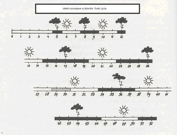 Zdjęcie Jak objawia się skok rozwojowy u niemowląt i co zrobić, gdy się pojawi