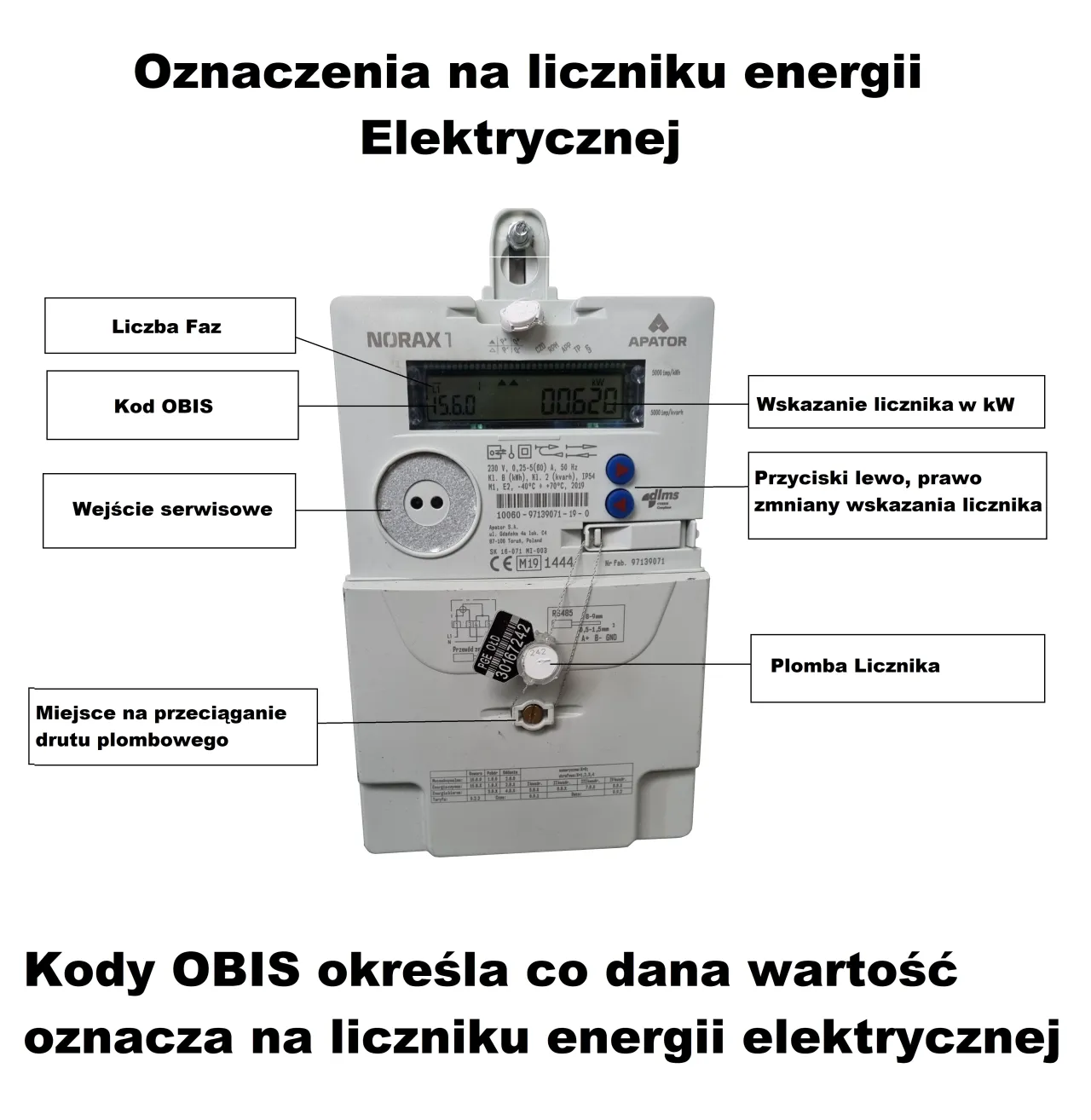 Zdjęcie Jak odczytać licznik prądu z fotowoltaiki i uniknąć błędów w monitorowaniu
