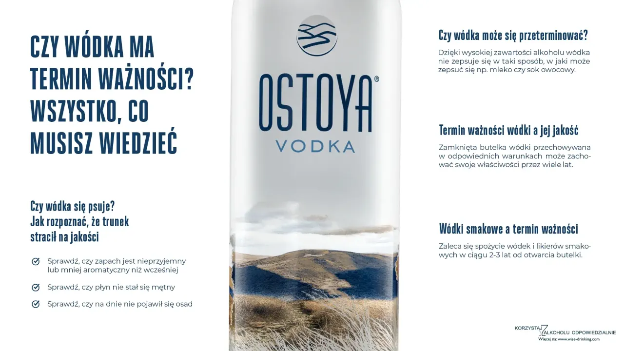 Zdjęcie Czy wódka ma datę ważności? Odkryj, co musisz wiedzieć o jej trwałości