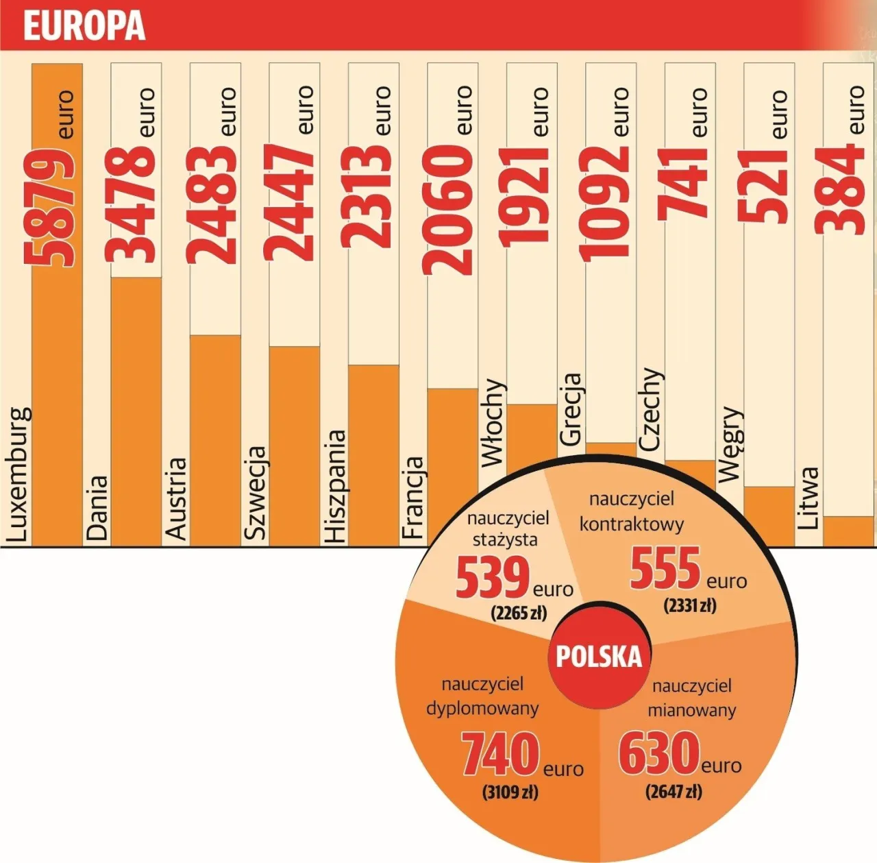 Zdjęcie Ile zarabia nauczyciel w przedszkolu? Zaskakujące fakty o wynagrodzeniach