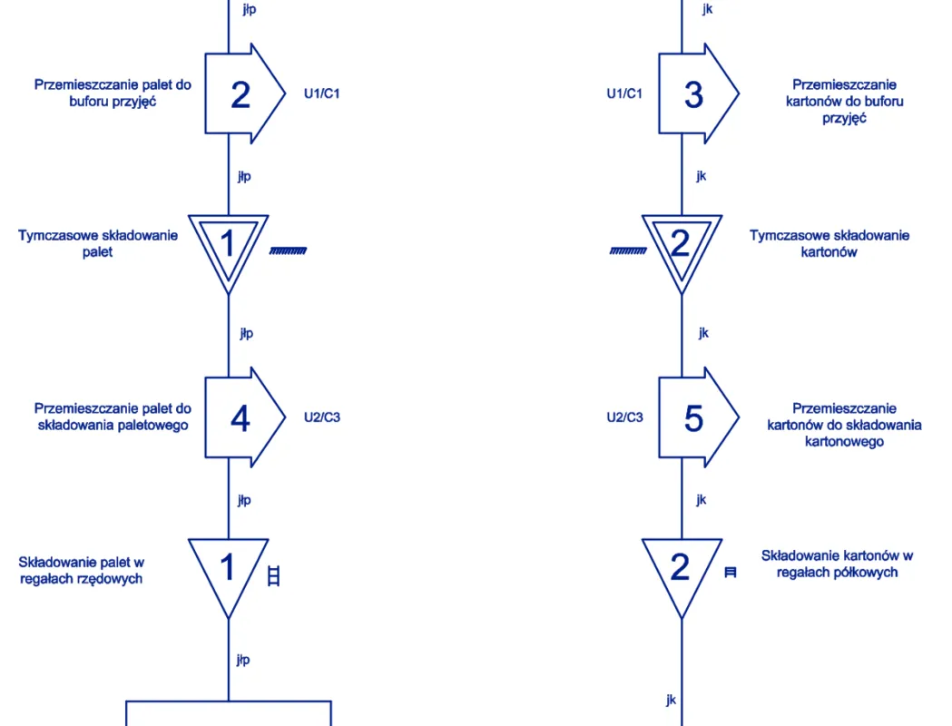 Zdjęcie Jak założyć spedycję i uniknąć najczęstszych błędów w procesie