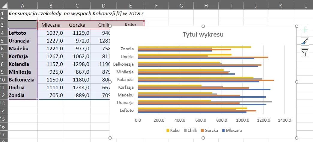 Zdjęcie Jak dodać wykres w Excelu - prosty poradnik dla początkujących