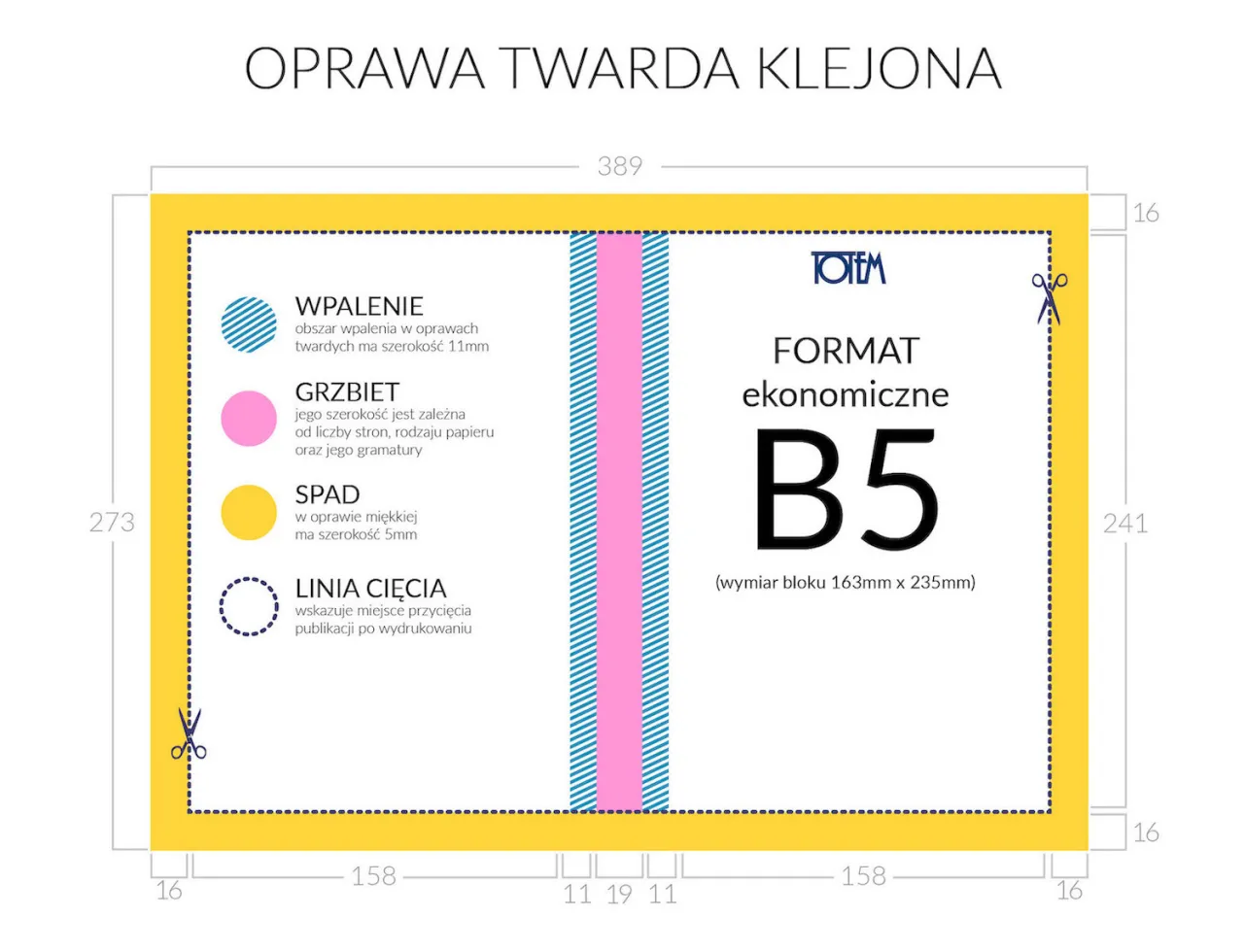 Zdjęcie Jaki format zeszytu wybrać? A5, B5, A4 praktyczny poradnik