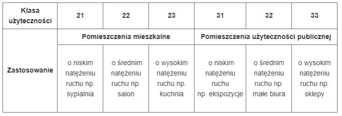 Zdjęcie Klasa ścieralności paneli AC4 czy AC5 - co wybrać dla swojego domu?