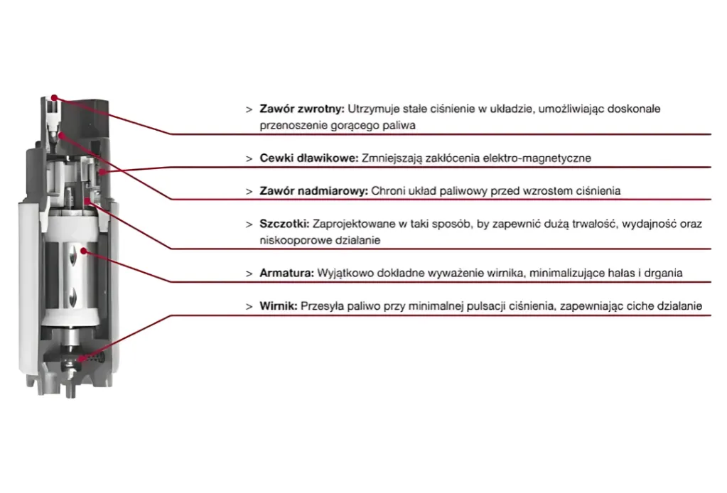 Zdjęcie Pompa paliwa objawy uszkodzenia diesel - jak uniknąć poważnych problemów