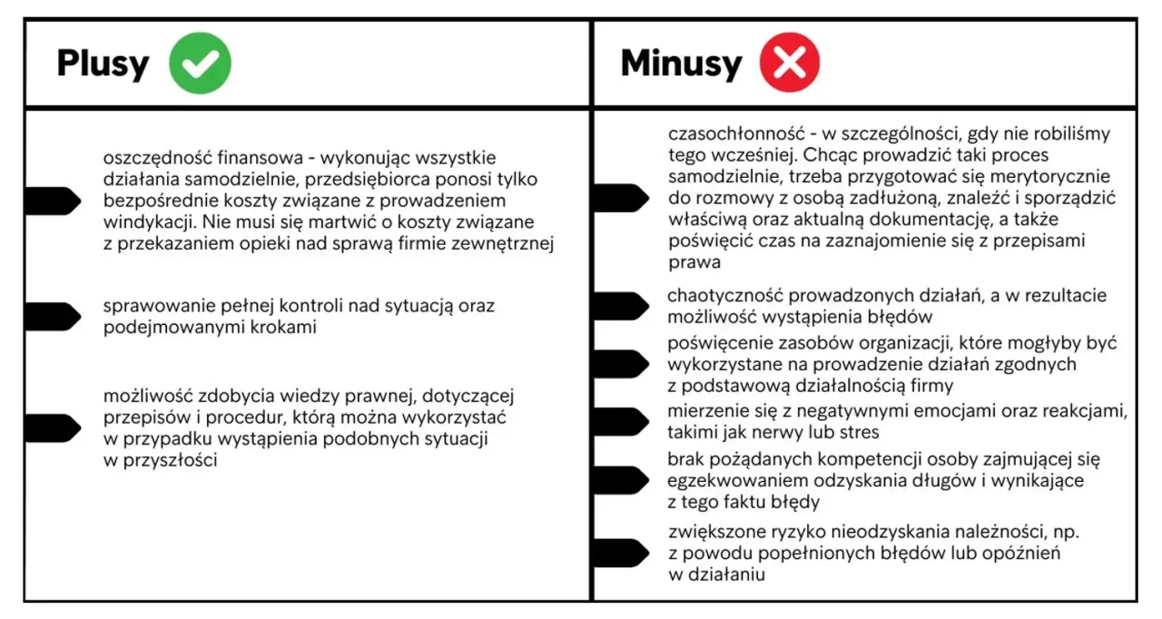Zdjęcie Kiedy warto rozpocząć windykację od jakiej kwoty? Zobacz, co mówi prawo
