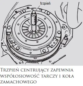 Zdjęcie Jak prawidłowo zamontować tarczę sprzęgła i uniknąć kosztownych błędów