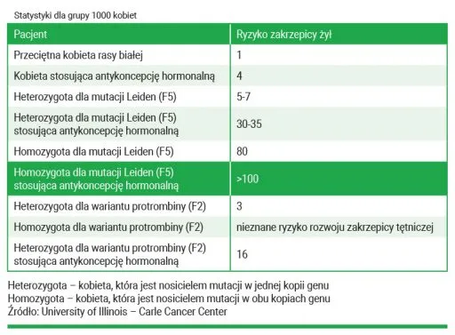 Zdjęcie Jakie badania krwi są konieczne przy antykoncepcji? Sprawdź, co musisz wiedzieć!
