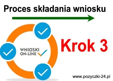 Zdjęcie Gdzie najłatwiej dostać chwilówkę? Sprawdź najlepsze oferty bez formalności