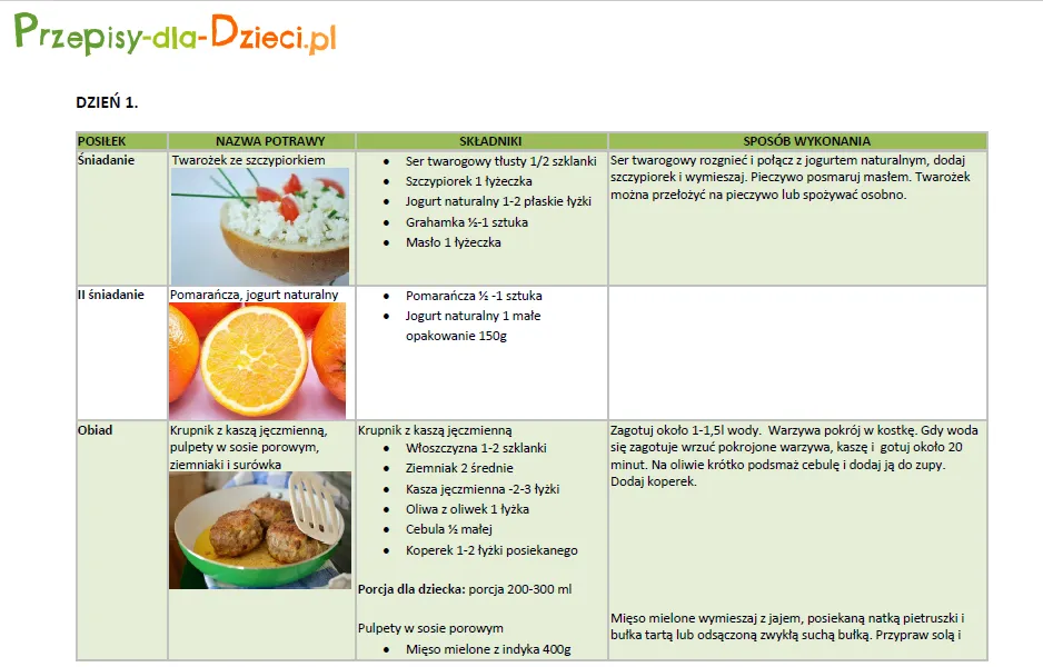 Zdjęcie Przykładowe menu w przedszkolu: Kompletny jadłospis dla Twojego dziecka