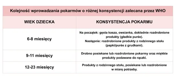 Zdjęcie Rozszerzanie diety niemowlaka co po kolei – uniknij błędów i zacznij prawidłowo