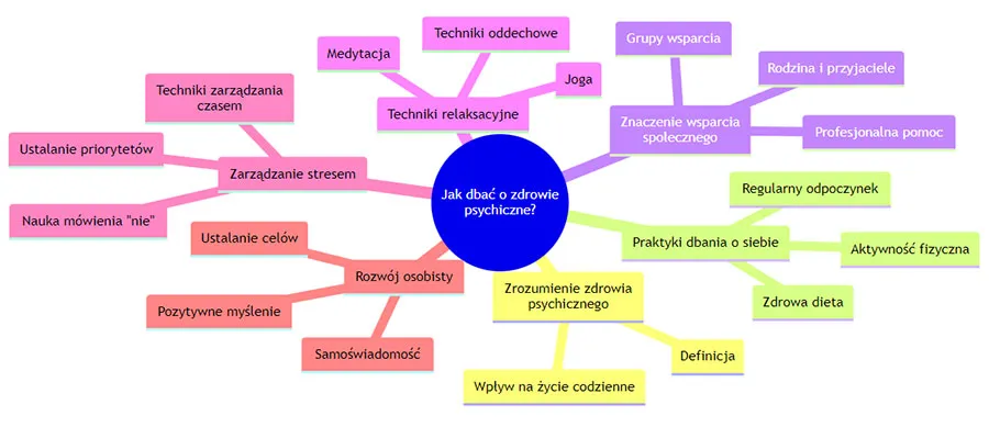 Zdjęcie Jak dbać o zdrowie psychiczne dzieci i unikać problemów emocjonalnych