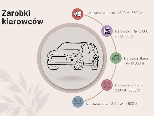 Zdjęcie Ile może jechać kierowca busa? Przepisy, kary i przerwy, które musisz znać