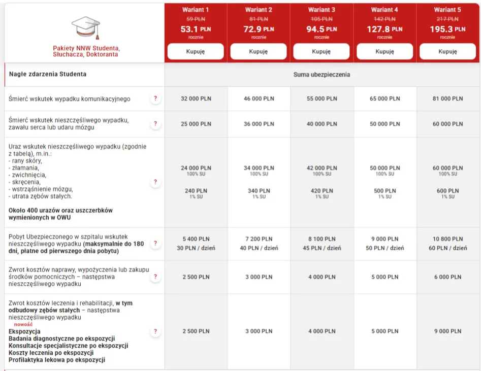 Zdjęcie Ile kosztuje ubezpieczenie od nieszczęśliwych wypadków? Sprawdź ceny i oferty