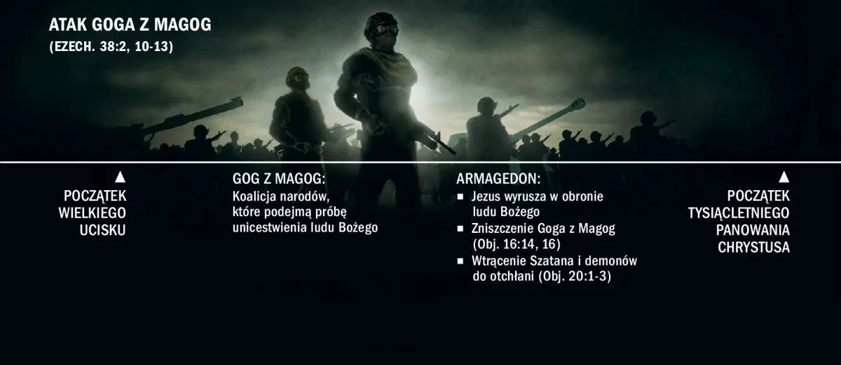 Zdjęcie Kim jest Gog z Magog? Pochodzenie, znaczenie i tajemnice biblijnej postaci