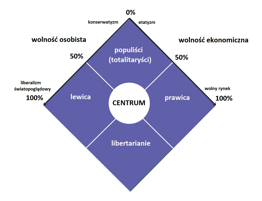 Zdjęcie Prawica w Polsce jakie partie? Poznaj ich wpływ i ideologie
