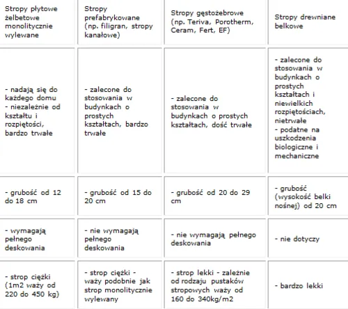 Zdjęcie Strop: Co to jest? Rodzaje, funkcje i wybór idealnego