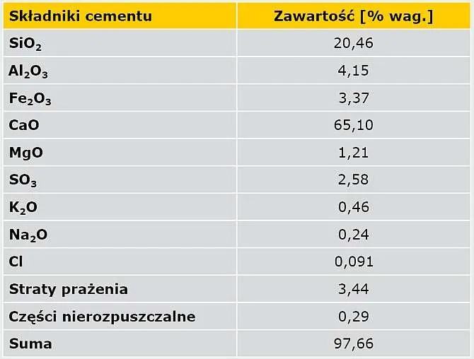 Zdjęcie Cement z czego się składa? Kluczowe składniki i ich znaczenie w budownictwie