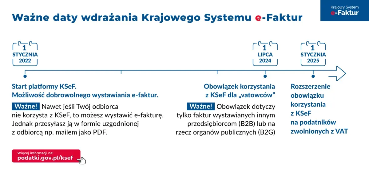 Zdjęcie Od kiedy faktury ustrukturyzowane? Ważne zmiany w przepisach VAT